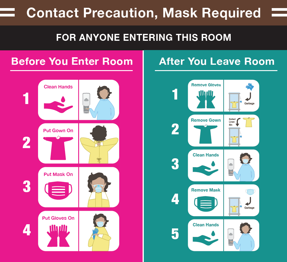 Preventing the transmission of disease at TWH